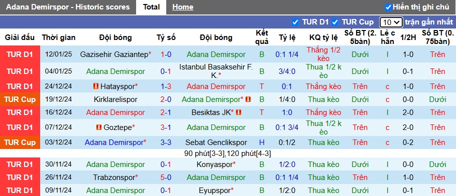 Nhận định, soi kèo Adana Demirspor vs Fenerbahce, 23h00 ngày 19/01: Cửa trên gặp khó - Ảnh 4