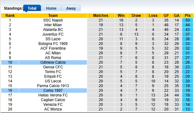 Bảng xếp hạng Serie A