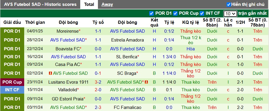 Nhận định, soi kèo Nacional vs AVS, 22h30 ngày 19/01: Làm khó chủ nhà - Ảnh 3