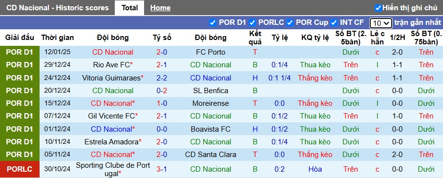 Nhận định, soi kèo Nacional vs AVS, 22h30 ngày 19/01: Làm khó chủ nhà - Ảnh 4