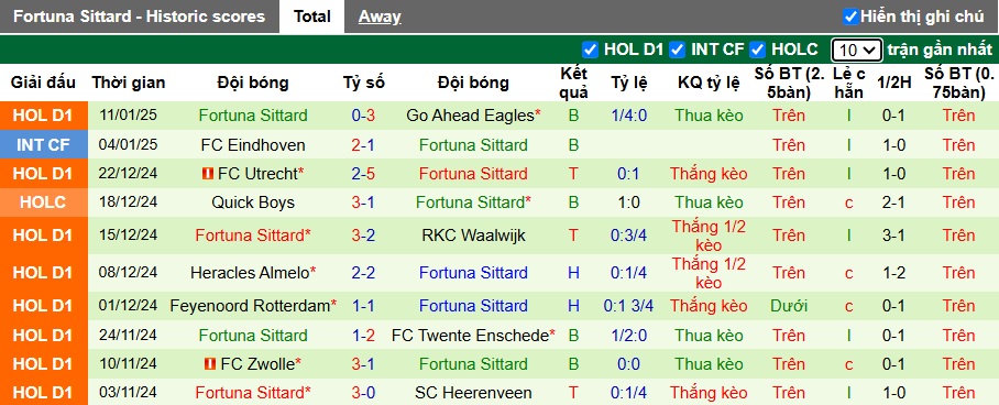 Nhận định, soi kèo NEC vs Fortuna Sittard, 22h45 ngày 19/01: 3 điểm ở lại - Ảnh 3