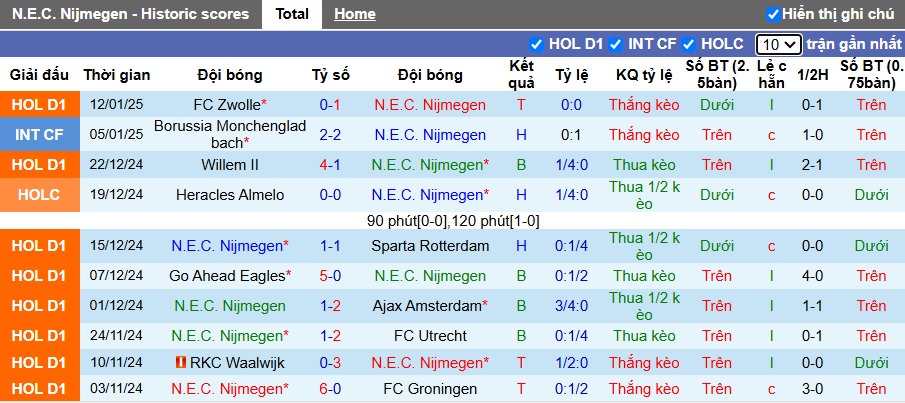 Nhận định, soi kèo NEC vs Fortuna Sittard, 22h45 ngày 19/01: 3 điểm ở lại - Ảnh 4