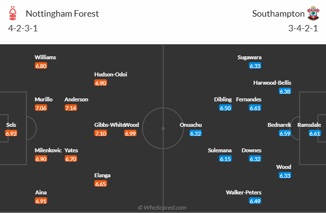 Nhận định, soi kèo Nottingham vs Southampton, 21h00 ngày 19/1: Tiếp tục trèo cao - Ảnh 5