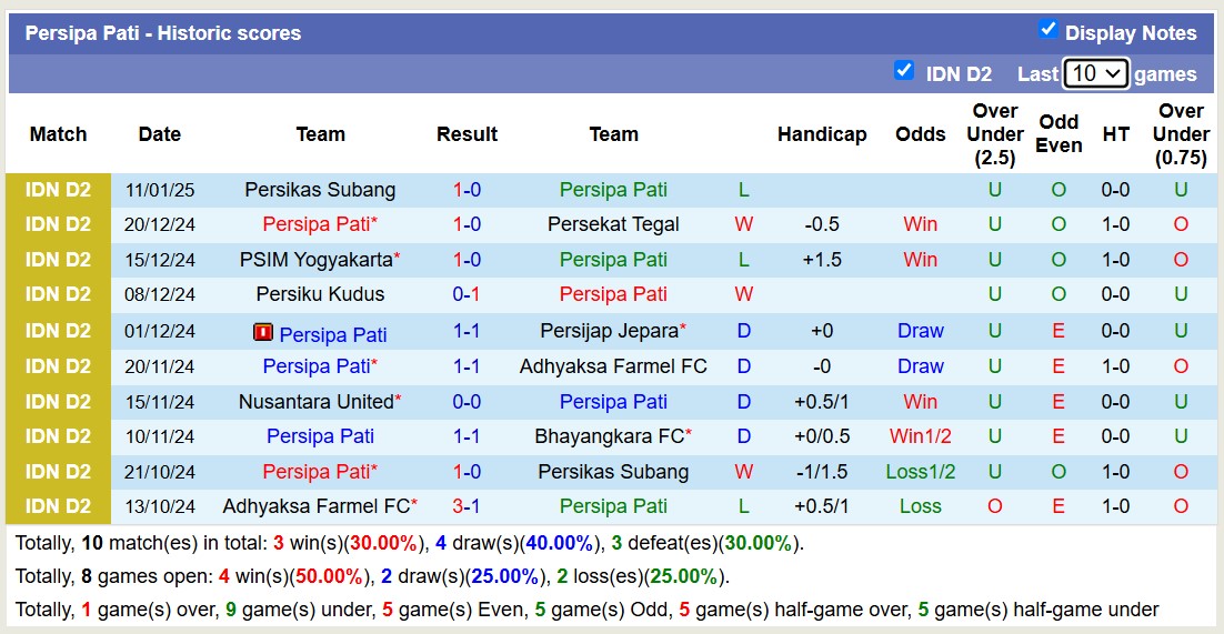 Nhận định, soi kèo Persipa Pati vs Persipal Palu, 15h00 ngày 20/1: Điểm tựa sân nhà - Ảnh 2