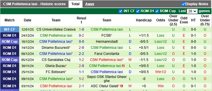 Nhận định, soi kèo Rapid 1923 vs CSM Politehnica, 1h00 ngày 21/1: Chủ nhà đang sung - Ảnh 2