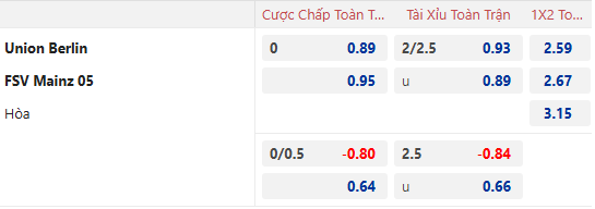 Nhận định, soi kèo Union Berlin vs Mainz, 21h30 ngày 19/1: Khách phá dớp - Ảnh 1