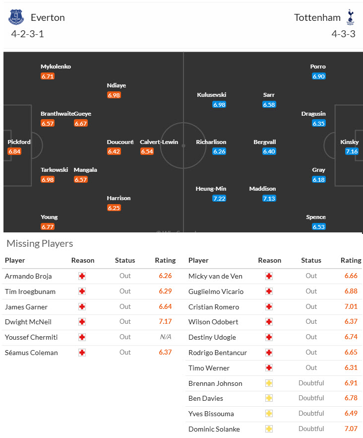 Soi kèo góc Everton vs Tottenham, 21h00 ngày 19/1 - Ảnh 4