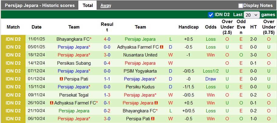 Nhận định, soi kèo Bhayangkara vs Persijap Jepara, 15h30 ngày 21/1: Hướng tới Liga I - Ảnh 2