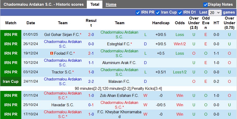 Nhận định, soi kèo Chadormalou vs Sepahan, 18h30 ngày 21/1: Khó cho khách - Ảnh 1