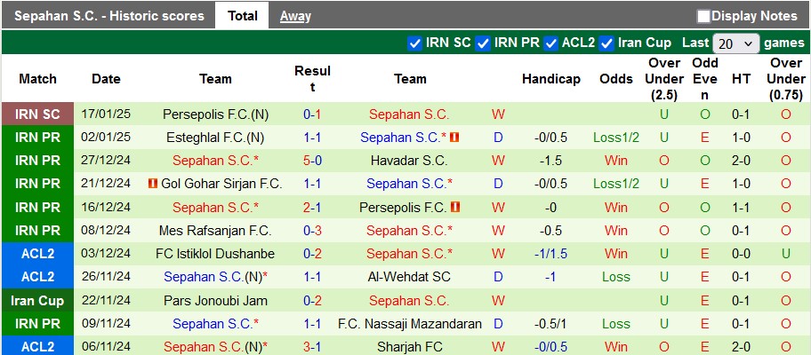 Nhận định, soi kèo Chadormalou vs Sepahan, 18h30 ngày 21/1: Khó cho khách - Ảnh 2