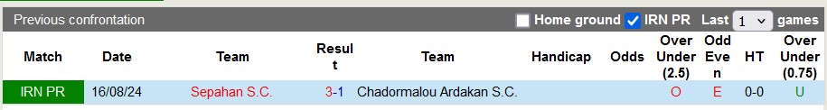 Nhận định, soi kèo Chadormalou vs Sepahan, 18h30 ngày 21/1: Khó cho khách - Ảnh 3
