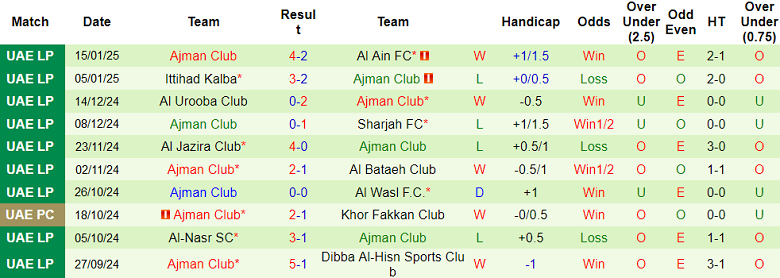 Nhận định, soi kèo Khor Fakkan vs Ajman Club, 20h05 ngày 21/1: Cửa trên thắng thế - Ảnh 2