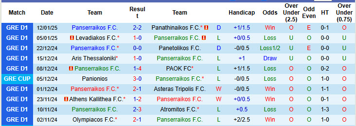 Nhận định, soi kèo Panserraikos vs PAS Lamia, 22h59 ngày 20/1: Cải thiện phong độ - Ảnh 2