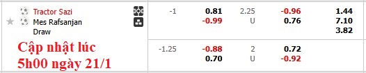 Nhận định, soi kèo Tractor vs Mes Rafsanjan, 18h30 ngày 21/1: Duy trì vị thế - Ảnh 5