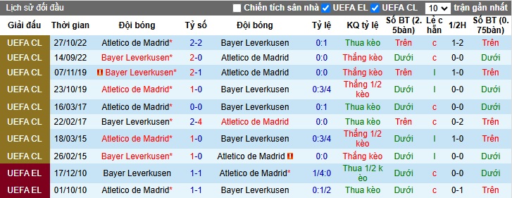 Chuyên gia Tony Ansell dự đoán Atletico Madrid vs Leverkusen, 03h00 ngày 22/01 - Ảnh 2