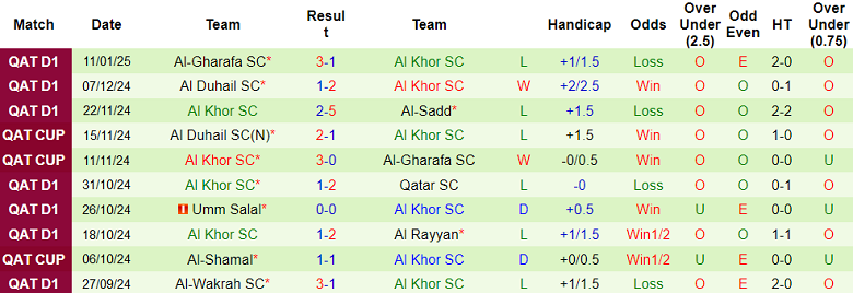 Nhận định, soi kèo Al Shahaniya vs Al Khor, 20h30 ngày 22/1: Tin vào cửa dưới - Ảnh 2