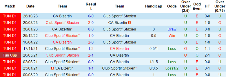 Nhận định, soi kèo CA Bizertin vs CS Sfaxien, 20h00 ngày 22/1: Khách thắng thế - Ảnh 3