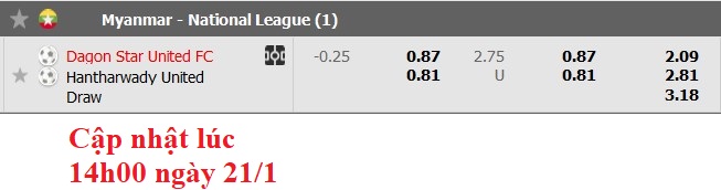 Nhận định, soi kèo Dagon vs Hantharwady, 16h00 ngày 21/1: Trận cầu mãn nhãn?! - Ảnh 6