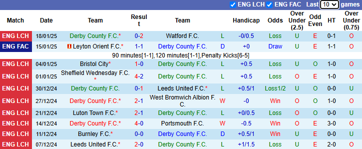 Nhận định, soi kèo Derby County vs Sunderland, 2h45 ngày 22/1: Khó cho Mèo đen - Ảnh 2