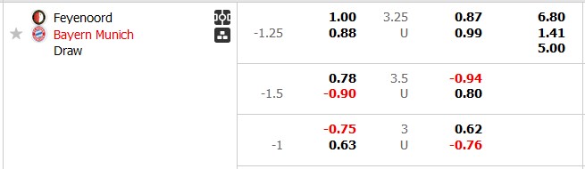 Nhận định, soi kèo Feyenoord vs Bayern Munich, 3h00 ngày 23/1: Thận trọng không thừa - Ảnh 4