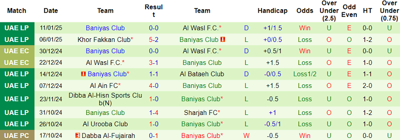 Nhận định, soi kèo Ittihad Kalba vs Baniyas, 20h05 ngày 22/1: Cửa trên thắng thế - Ảnh 2