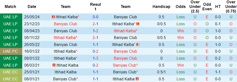 Nhận định, soi kèo Ittihad Kalba vs Baniyas, 20h05 ngày 22/1: Cửa trên thắng thế - Ảnh 3