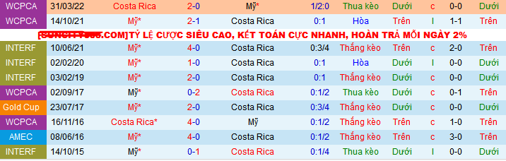 Nhận định, soi kèo Mỹ vs Costa Rica, 07h00 ngày 23/1: Đất lành Orlando - Ảnh 3