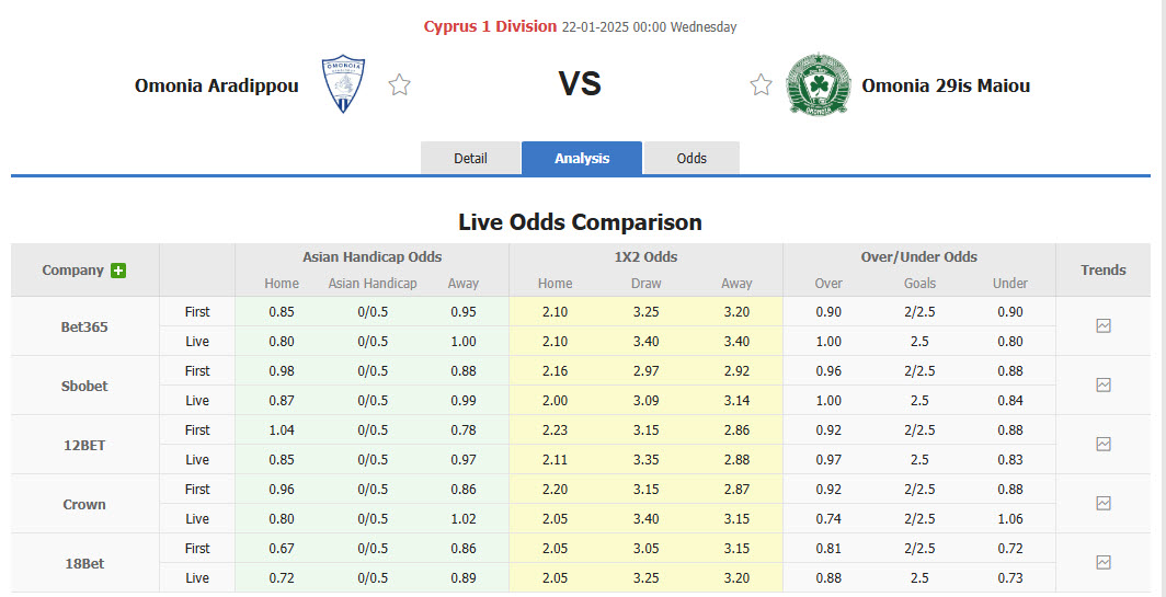 Nhận định, soi kèo Omonia Aradippou vs Omonia, 00h00 ngày 22/1: Đầu óc trống rỗng - Ảnh 1