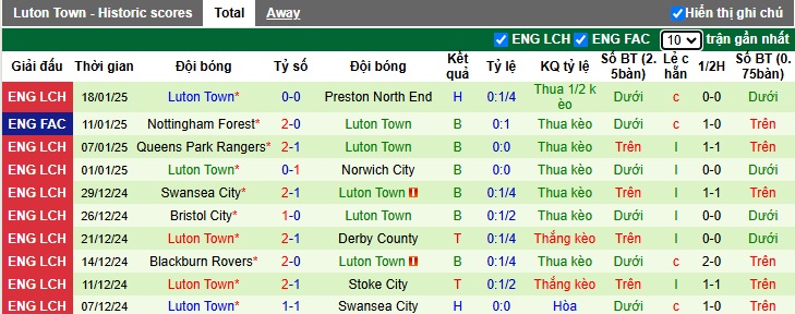 Nhận định, soi kèo Oxford United vs Luton Town, 02h45 ngày 22/01: Ám ảnh xa nhà - Ảnh 3