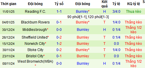 Nhận định, soi kèo Plymouth Argyle vs Burnley, 03h00 ngày 23/1: Đạp đáy với đỉnh - Ảnh 1