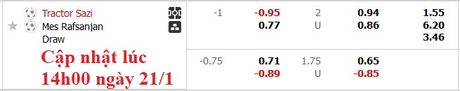 Nhận định, soi kèo Tractor vs Mes Rafsanjan, 18h30 ngày 21/1: Duy trì vị thế - Ảnh 6