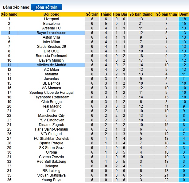 Siêu máy tính dự đoán Atletico Madrid vs Leverkusen, 03h00 ngày 22/01 - Ảnh 1