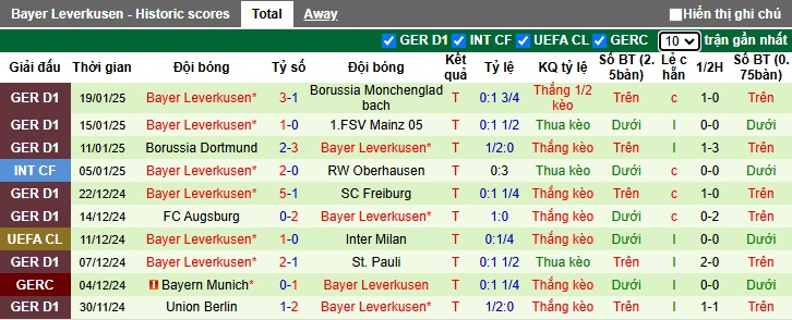 Soi kèo phạt góc Atletico Madrid vs Leverkusen, 03h00 ngày 22/01 - Ảnh 3