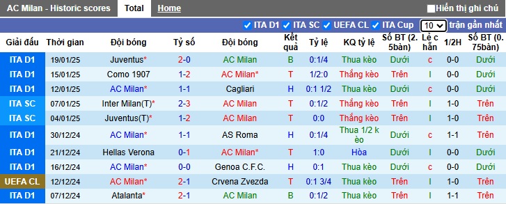 Nhận định, soi kèo AC Milan vs Girona, 03h00 ngày 23/01: Sức bật sân nhà - Ảnh 3