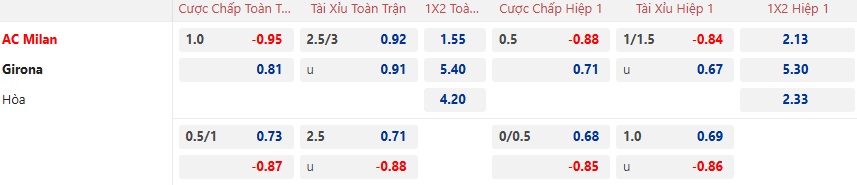 Nhận định, soi kèo AC Milan vs Girona, 03h00 ngày 23/01: Sức bật sân nhà - Ảnh 5