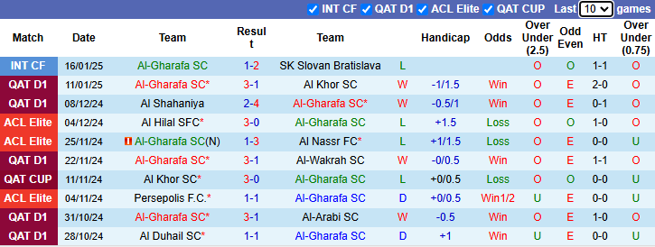 Nhận định, soi kèo Al-Gharafa vs Al-Ahli Doha, 22h45 ngày 22/1: Khách tự tin - Ảnh 3