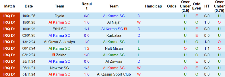 Nhận định, soi kèo Al Karma vs Al Karkh, 21h00 ngày 23/1: Thất vọng cửa dưới - Ảnh 1