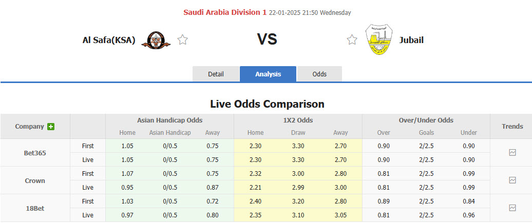 Nhận định, soi kèo Al Safa(KSA) vs Al Jubail, 21h50 ngày 22/1: Bắt nạt đối thủ - Ảnh 1