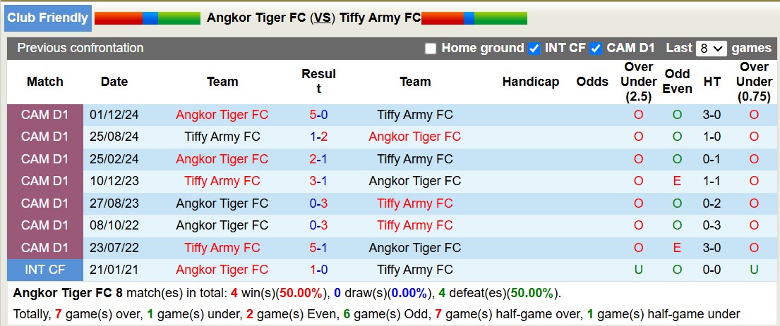 Nhận định, soi kèo Angkor Tiger vs Tiffy Army, 18h00 ngày 23/1: Tiếp tục gieo sầu - Ảnh 4