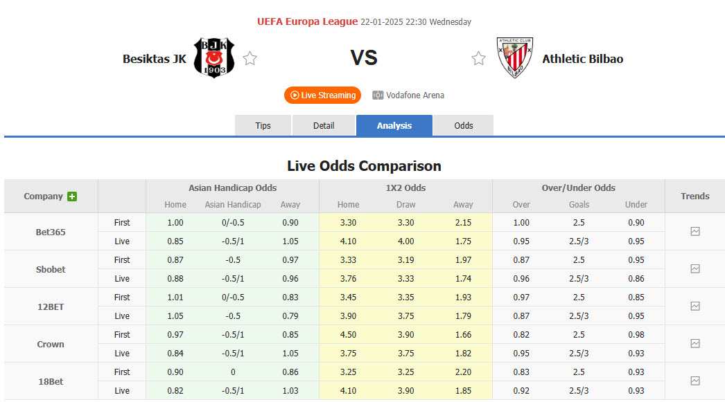 Nhận định, soi kèo Besiktas vs Athletic Bilbao, 22h30 ngày 22/1: Hài lòng ra về - Ảnh 1