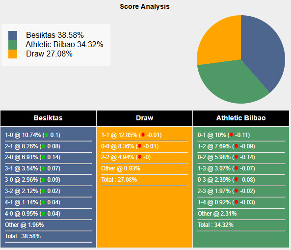 Nhận định, soi kèo Besiktas vs Athletic Bilbao, 22h30 ngày 22/1: Hài lòng ra về - Ảnh 7