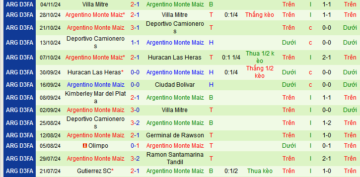 Nhận định, soi kèo Boca Juniors vs Argentino Monte Maiz, 07h10 ngày 23/1: Qúa dễ cho Boca - Ảnh 2