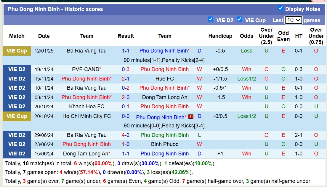 Nhận định, soi kèo Ninh Bình vs Hòa Bình, 18h00 ngày 23/1: Nhọc nhằn sân nhà - Ảnh 2