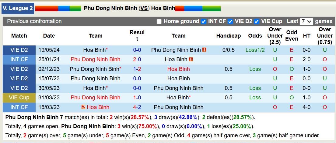 Nhận định, soi kèo Ninh Bình vs Hòa Bình, 18h00 ngày 23/1: Nhọc nhằn sân nhà - Ảnh 4