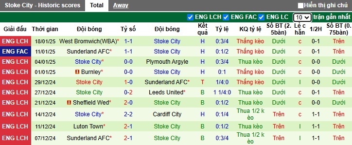 Nhận định, soi kèo Portsmouth vs Stoke, 02h45 ngày 23/01: Bệ phóng sân nhà - Ảnh 3