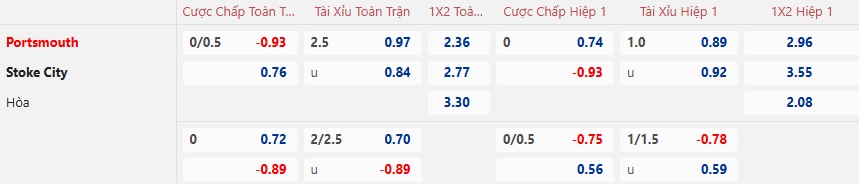 Nhận định, soi kèo Portsmouth vs Stoke, 02h45 ngày 23/01: Bệ phóng sân nhà - Ảnh 5