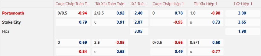 Nhận định, soi kèo Portsmouth vs Stoke, 02h45 ngày 23/01: Bệ phóng sân nhà - Ảnh 6