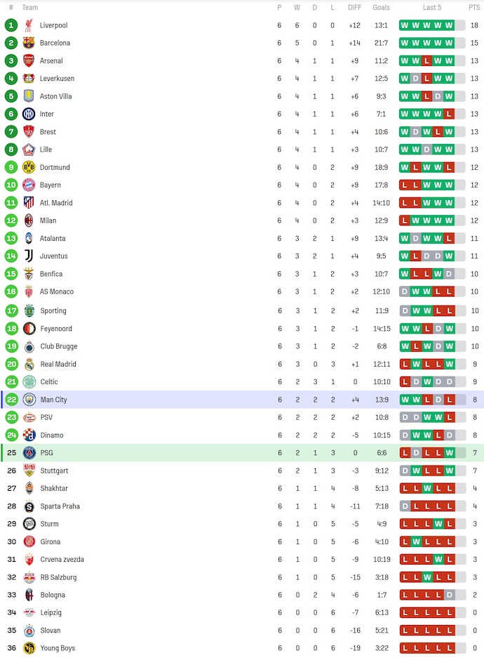 Nhận định, soi kèo PSG vs Man City, 3h00 ngày 23/1: Tìm lại phong độ - Ảnh 5