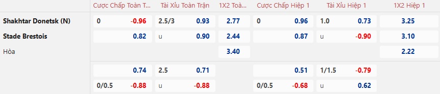 Nhận định, soi kèo Shakhtar Donetsk vs Brest, 00h45 ngày 23/01: Khó cho chủ nhà - Ảnh 5