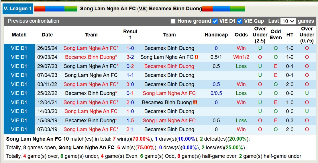 Nhận định, soi kèo Sông Lam Nghệ An vs Becamex Bình Dương, 18h00 ngày 23/1: Bất phân thắng bại - Ảnh 4